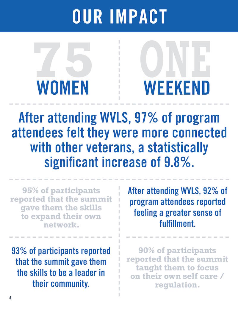 Women Veterans Leadership Summit 2018 Impact Report
